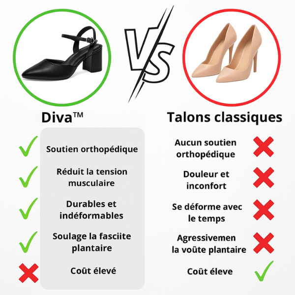 Diva™ - Chaussures à talons avec confort orthopédique pour femme